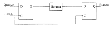 Ограничение задержек от триггера до триггера