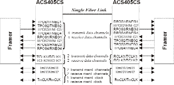         ACS405CS  4-  1/1