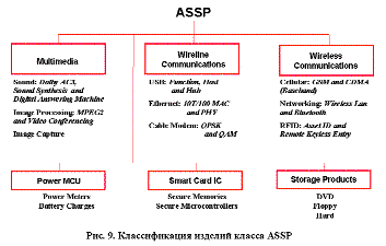    ASSP