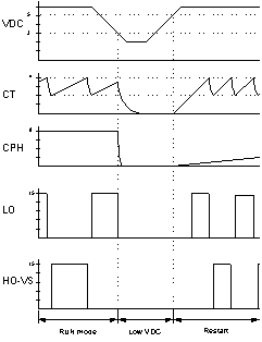    VDC  