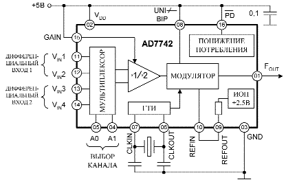   AD7742