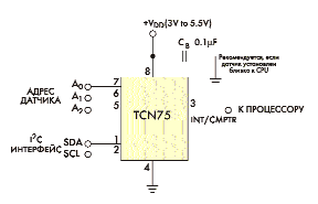 . 22.   TCN75