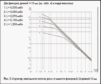        -24  10 