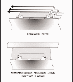    DirectFET