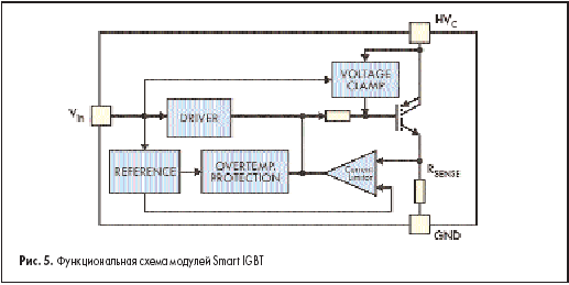    Smart IGBT