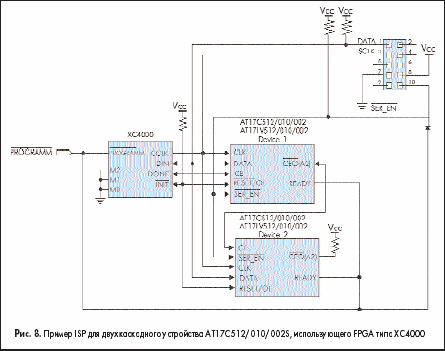  ISP    AT17C512/010/002S,  FPGA  XC4000