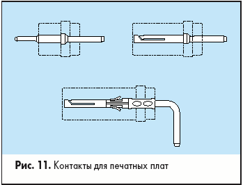 Контакты для печатных плат