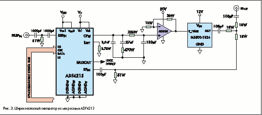     ADF4213