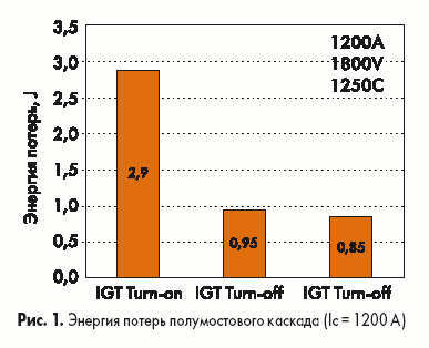     (Ic = 1200 A)