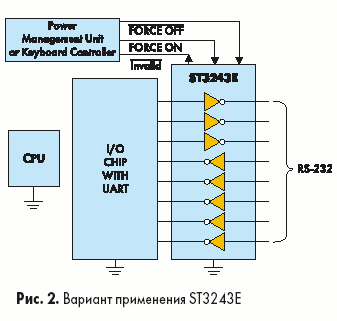   ST3243E