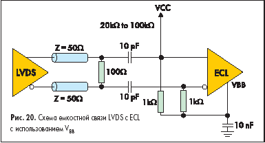    LVDS  ECL   VBB