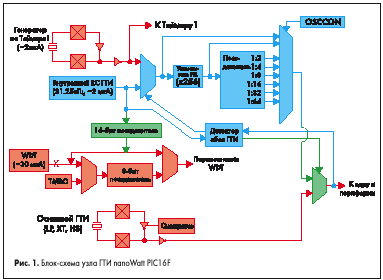 -   nanoWatt PIC16F