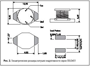      SSL0401