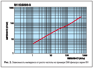        EMI-  RH