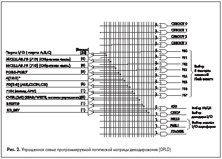 Упрощенная схема программируемой логической матрицы декодирования (DPLD)