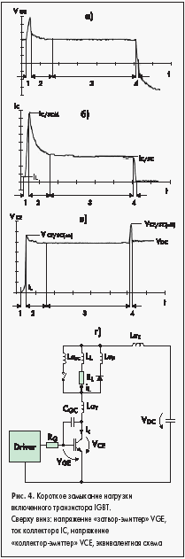      IGBT