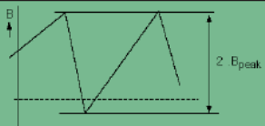 B<sub>peak</sub>         