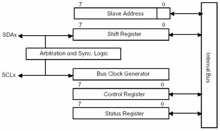 -    I2C