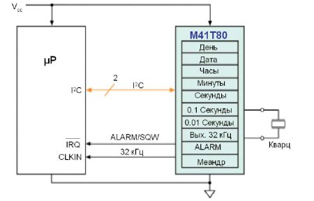 Схема подключения микросхемы M41T80