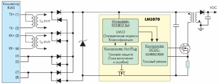        LM5070