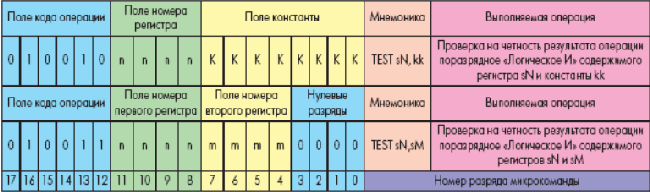          PicoBlaze,      Spartan-3, Virtex-II  Virtex-IIPRO