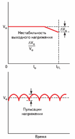 Реальный источник питания