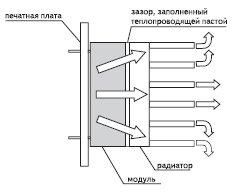 Модуль с теплоотводом