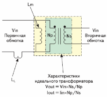 Модель трансформатора