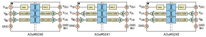    DC/DC-