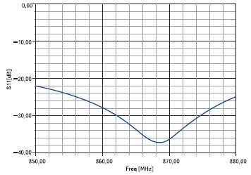 Согласование антенны метки с входным импедансом интегральной схемы ASIC Philips Ucode 1.19