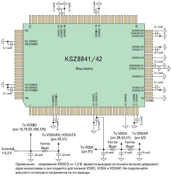       KSZ8841/42