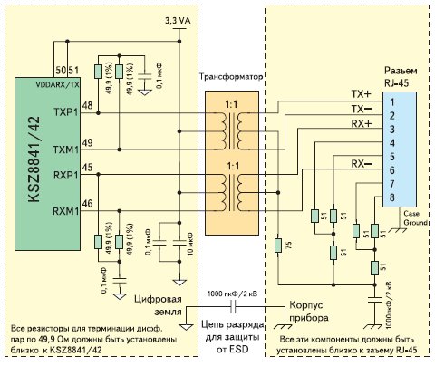     KSZ8841/42  Ethernet